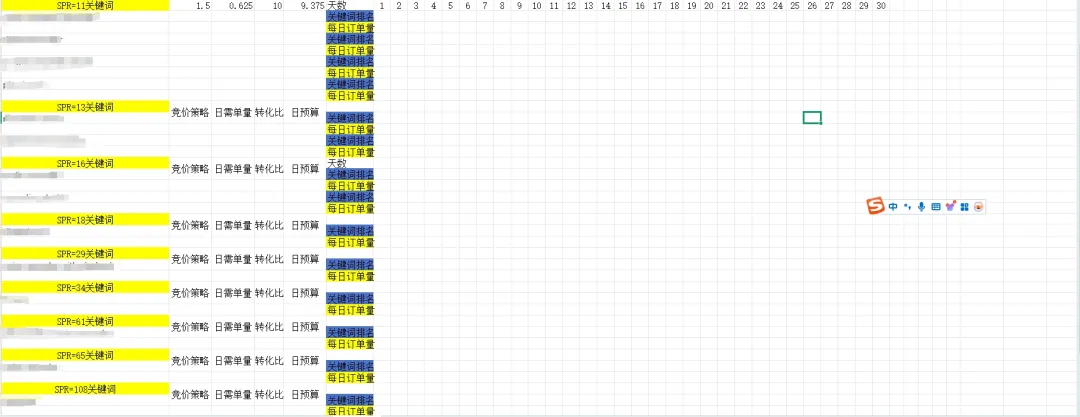 亚马逊广告位探讨：如何在符合亚马逊算法框架的前提下实现关键词上首页？