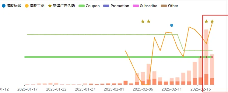 亚马逊广告位探讨：如何在符合亚马逊算法框架的前提下实现关键词上首页？