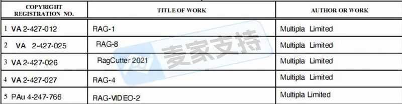 25-cv-00622，RagCutter连诉418店！速看避雷碎步切割工具！