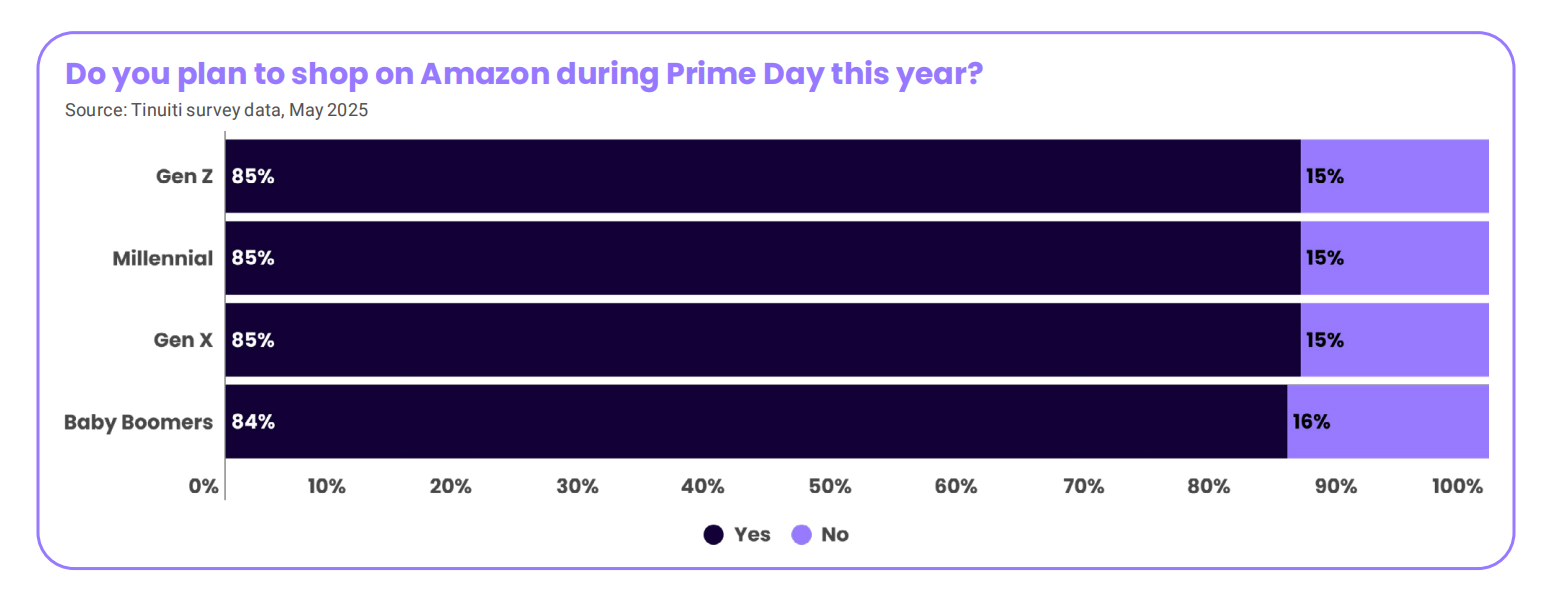 2025亚马逊Prime Day报告：关税等因素将如何影响购物行为？