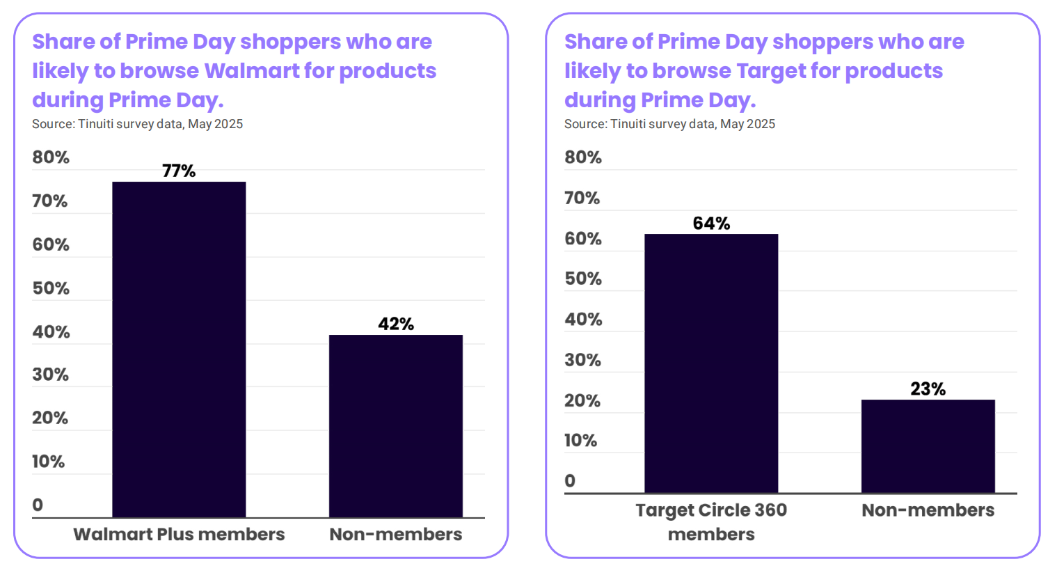 2025亚马逊Prime Day报告：关税等因素将如何影响购物行为？