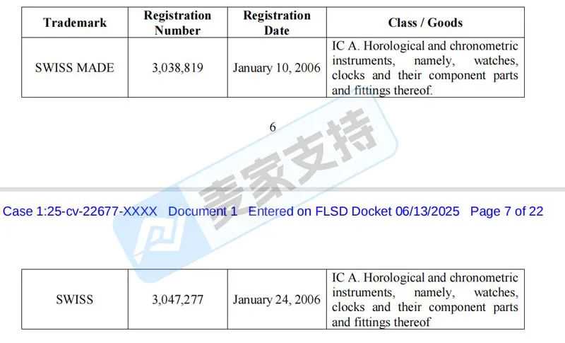 25-cv-22677，时隔两年SWISS钟表回归TRO风云再起，跨境卖家注意排查!