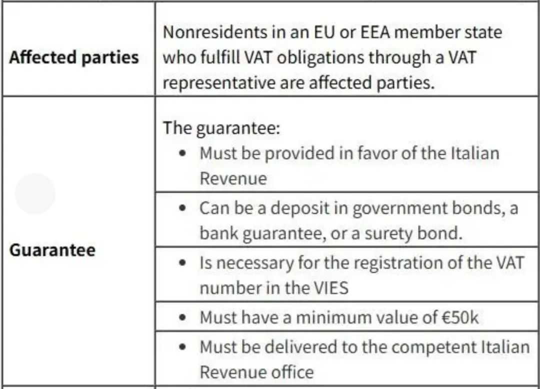 干货！意大利保证金的常见问题答疑（附保证金缴纳方法）