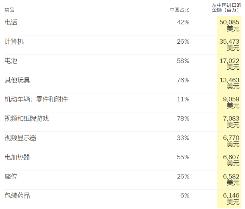 从塑料勺子到小提琴,渗透到美国人生活里的“中国制造”