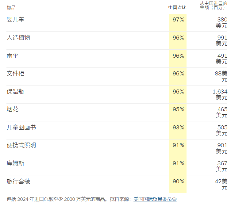 从塑料勺子到小提琴,渗透到美国人生活里的“中国制造”