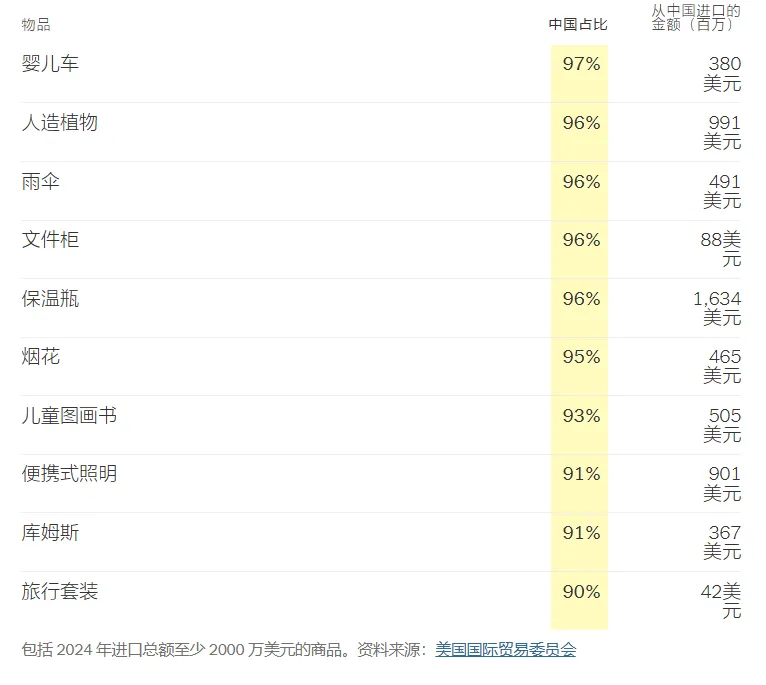 从塑料勺子到小提琴,渗透到美国人生活里的“中国制造”