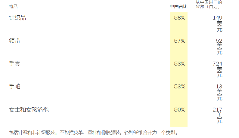 从塑料勺子到小提琴,渗透到美国人生活里的“中国制造”