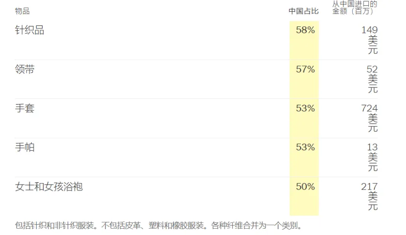 从塑料勺子到小提琴,渗透到美国人生活里的“中国制造”