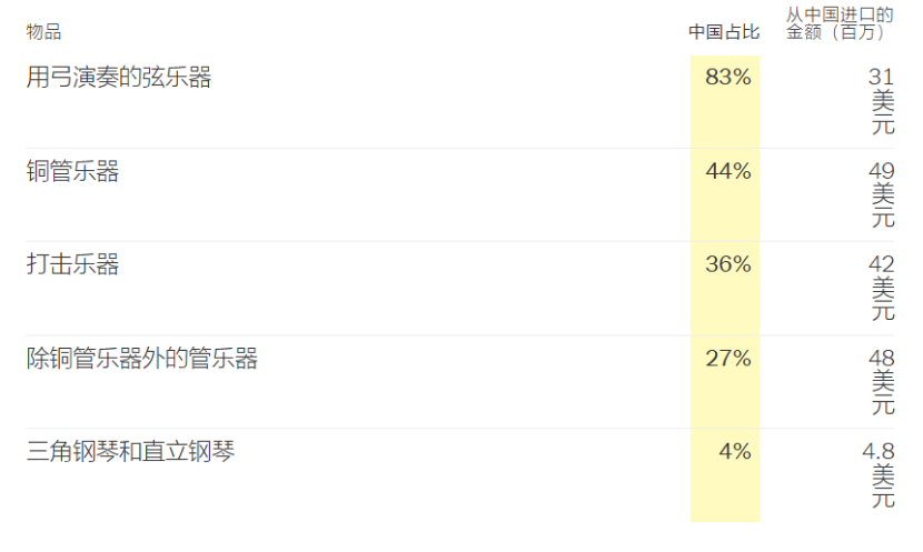 从塑料勺子到小提琴,渗透到美国人生活里的“中国制造”