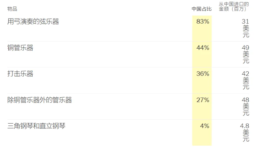 从塑料勺子到小提琴,渗透到美国人生活里的“中国制造”
