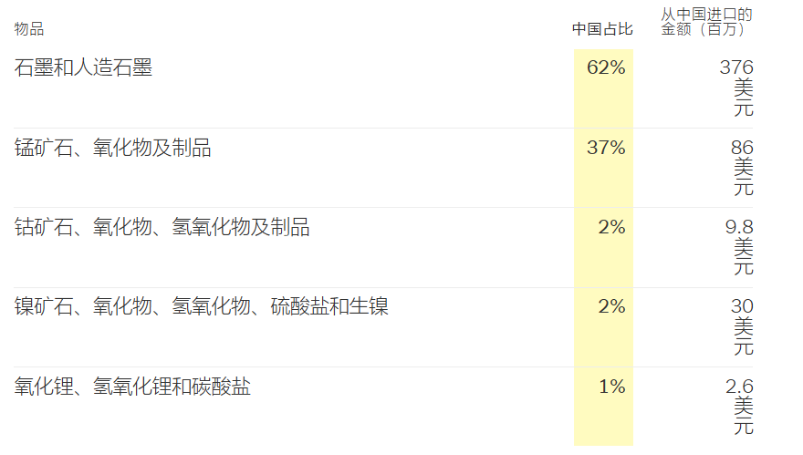 从塑料勺子到小提琴,渗透到美国人生活里的“中国制造”