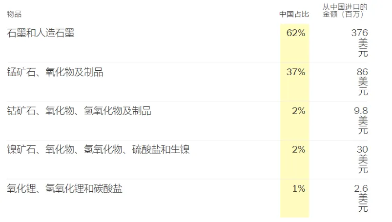 从塑料勺子到小提琴,渗透到美国人生活里的“中国制造”