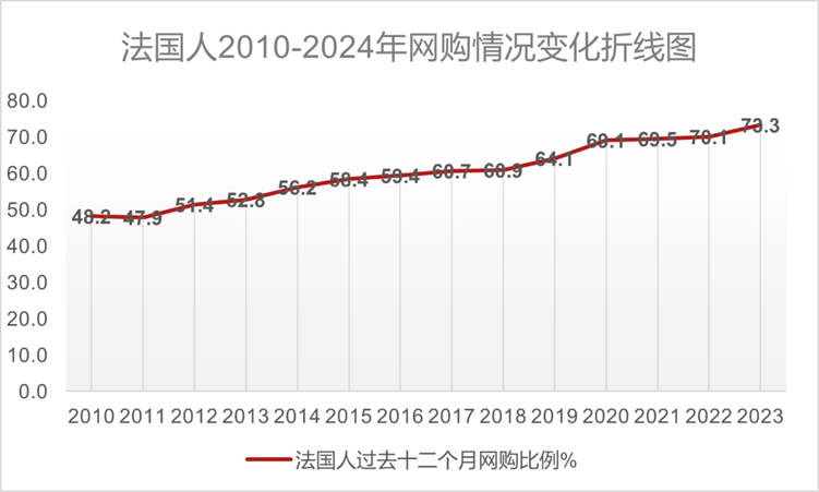 2025年法国跨境电商新趋势：中国卖家的新机遇与法国乐天的支持