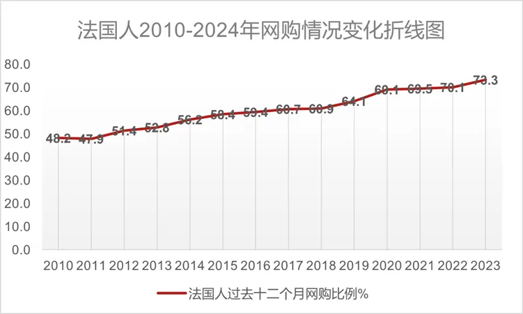 2025年法国跨境电商新趋势：中国卖家的新机遇与法国乐天的支持
