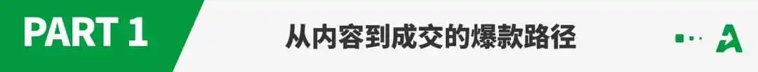 Labubu在TikTok Shop卖爆，这些爆款密码藏不住了