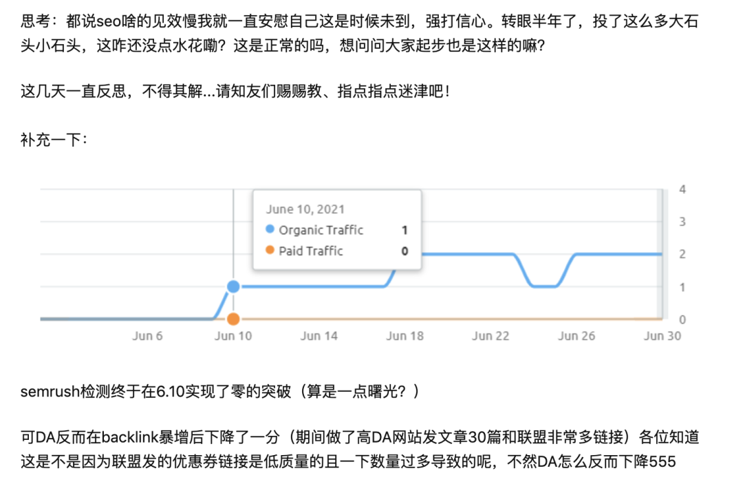 独立站做了六个月花了20w只出了五单正常吗？