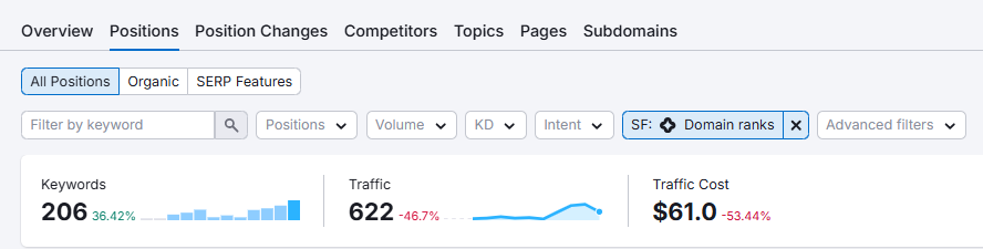 Google AI 直接给出搜索答案,SEO 还有未来吗?