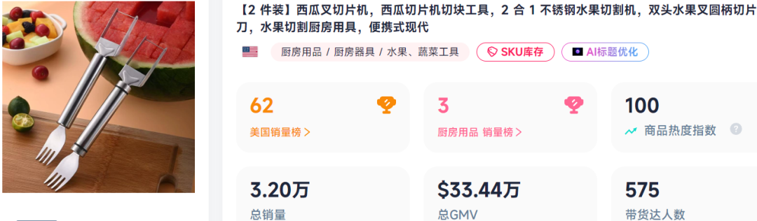 义乌吃瓜神器爆火TikTok，28天已售2.35万单