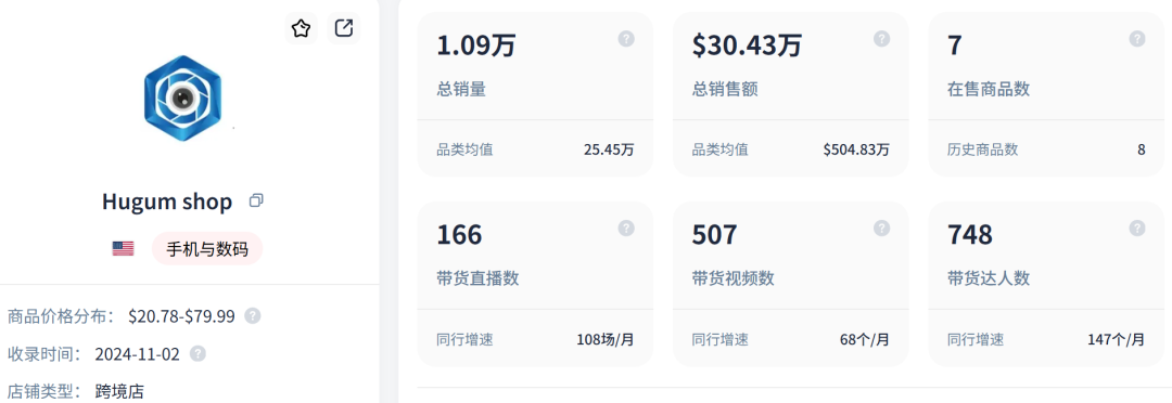 20美元玩具变复古神器，在TikTok已爆卖8000+