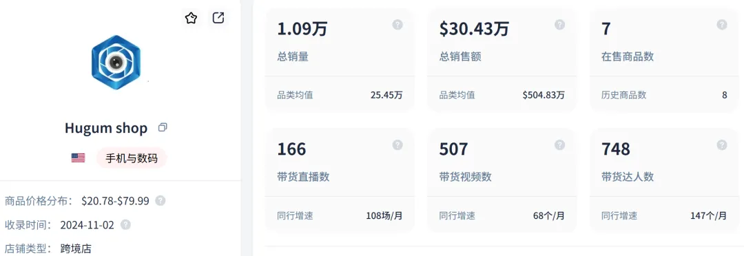 20美元玩具变复古神器,在TikTok已爆卖8000+