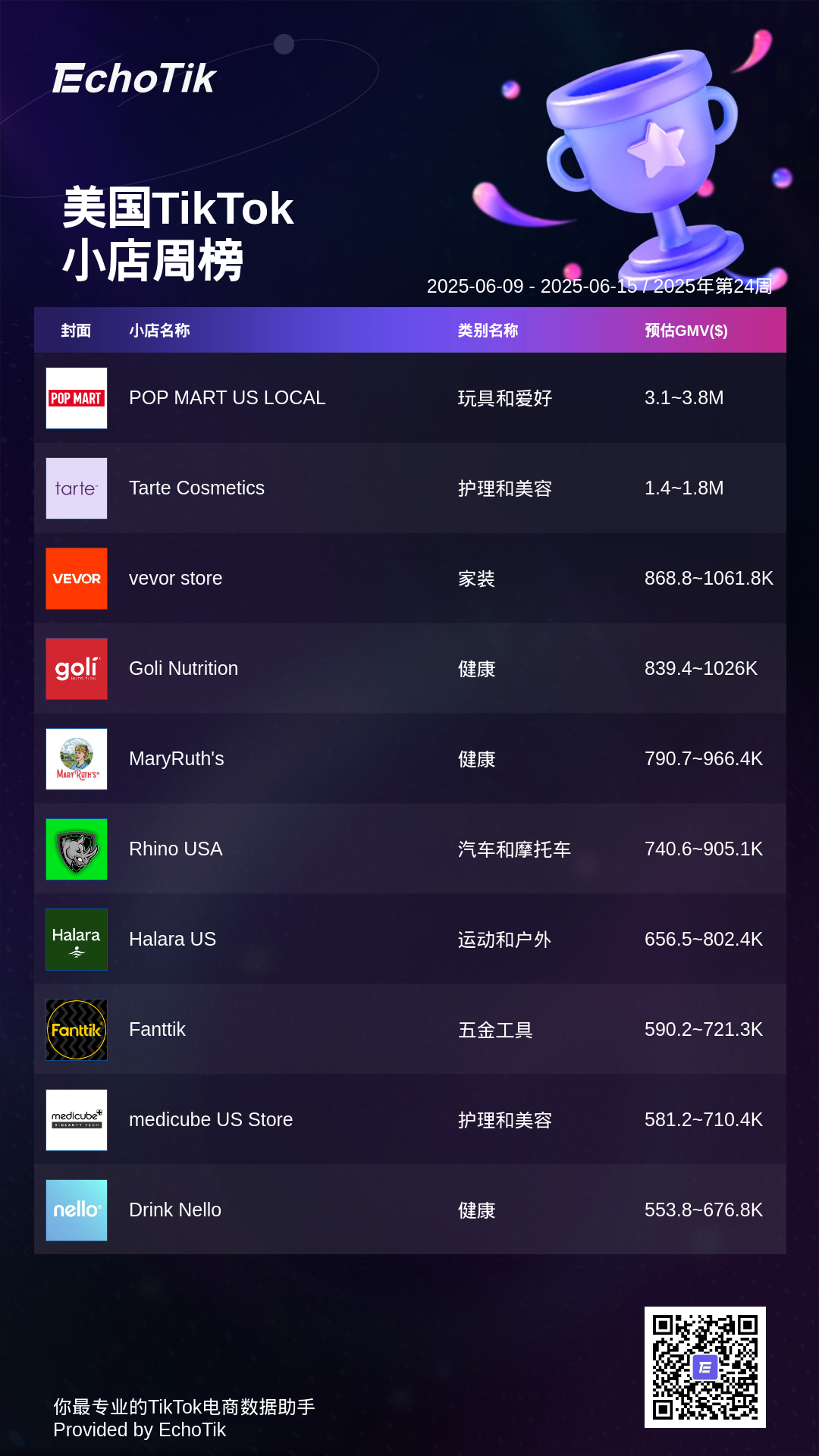 TikTok Shop 5大热门周榜