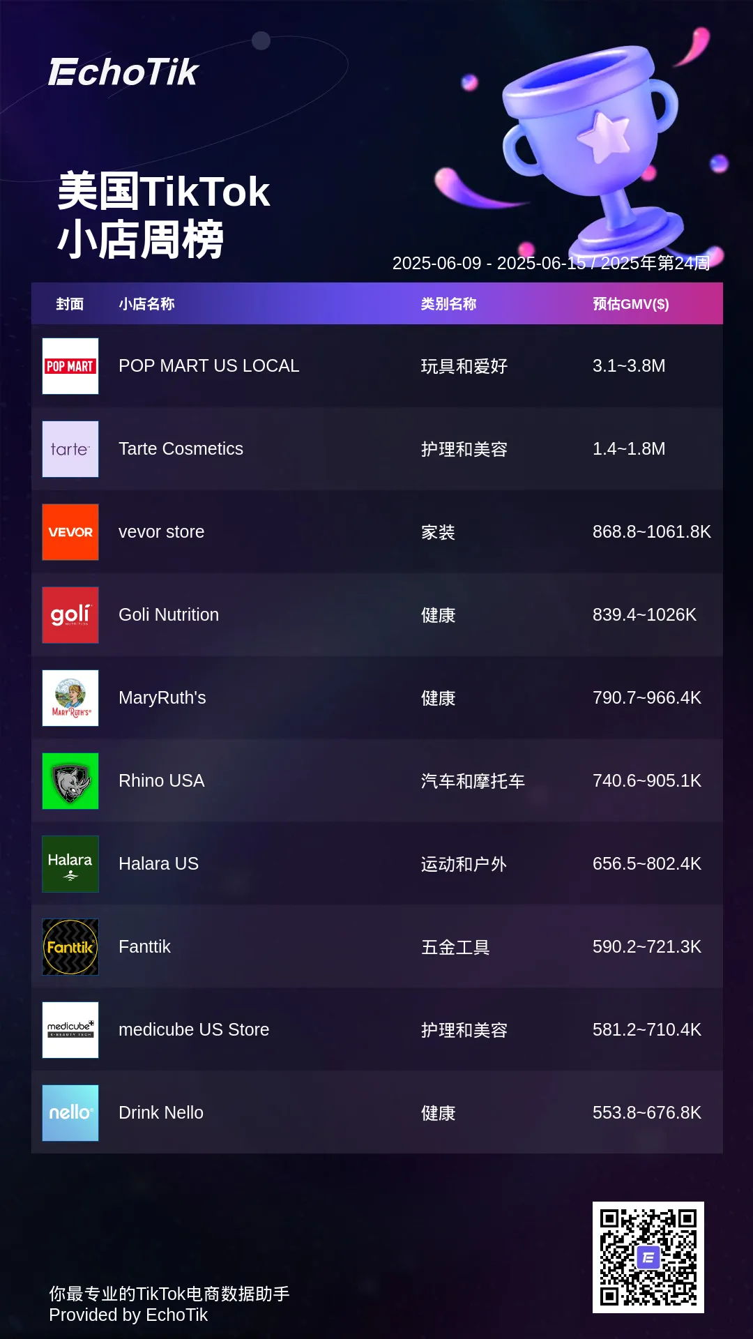 TikTok Shop 5大热门周榜