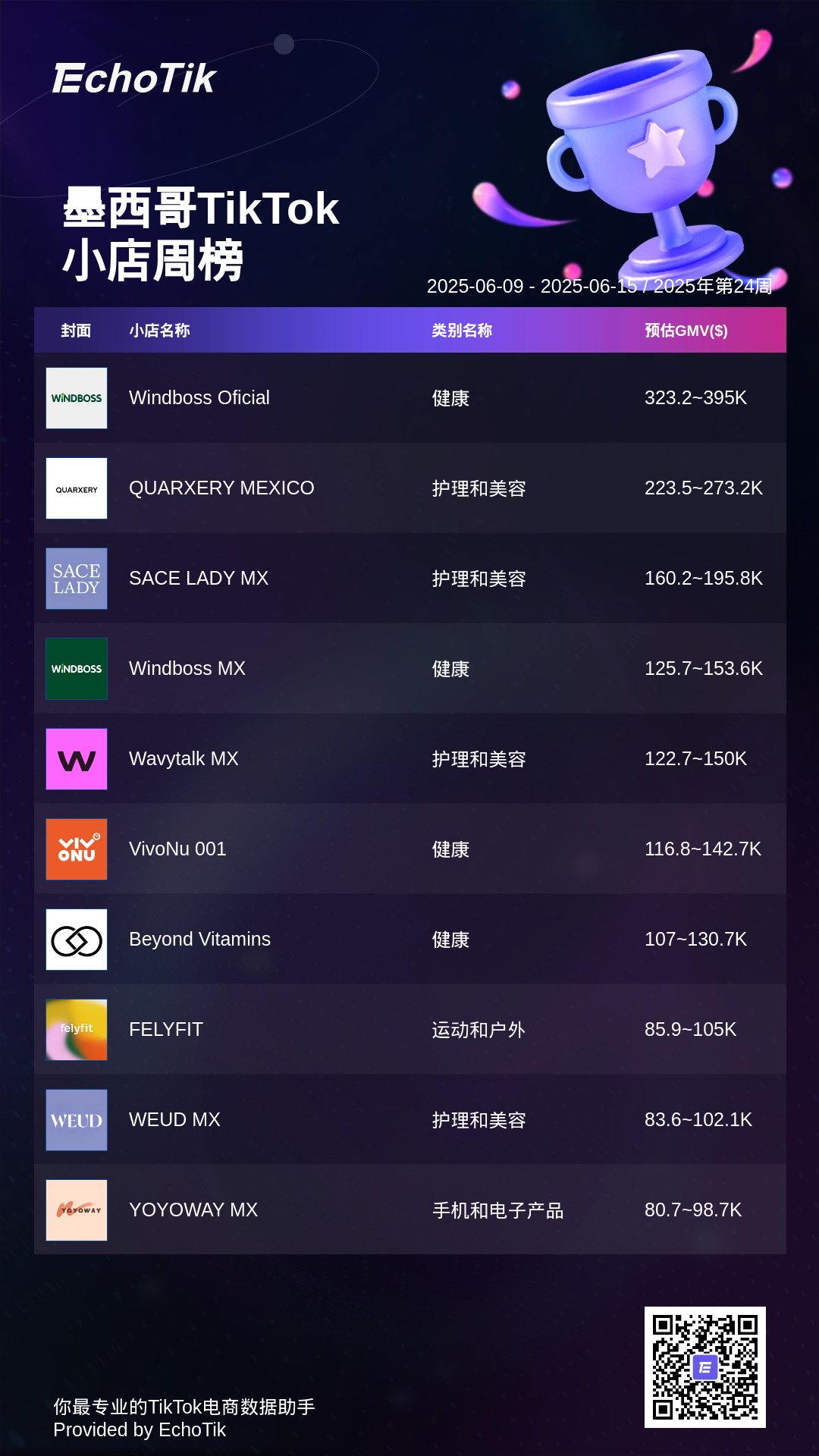 TikTok Shop 5大热门周榜