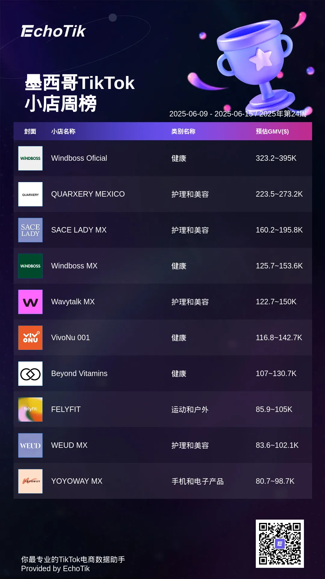 TikTok Shop 5大热门周榜