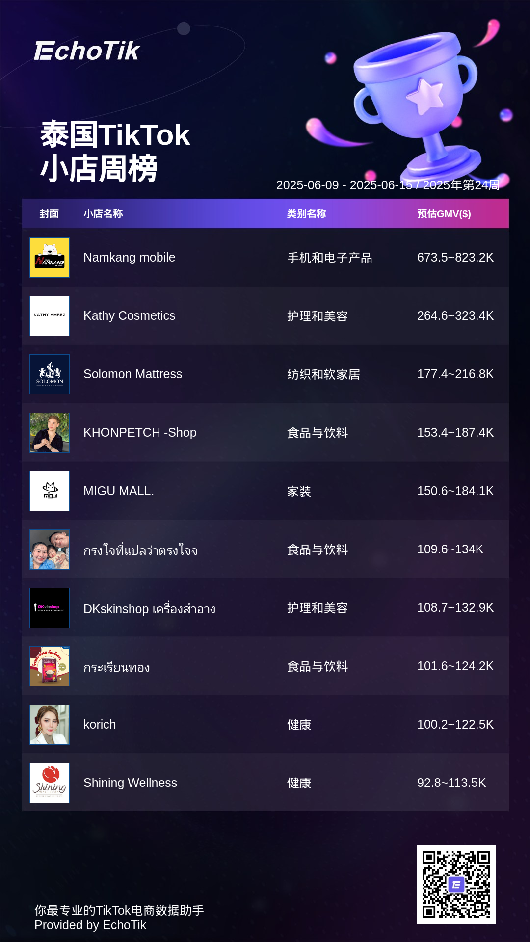 TikTok Shop 5大热门周榜