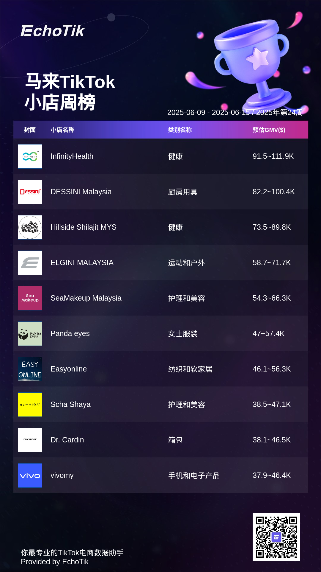 TikTok Shop 5大热门周榜