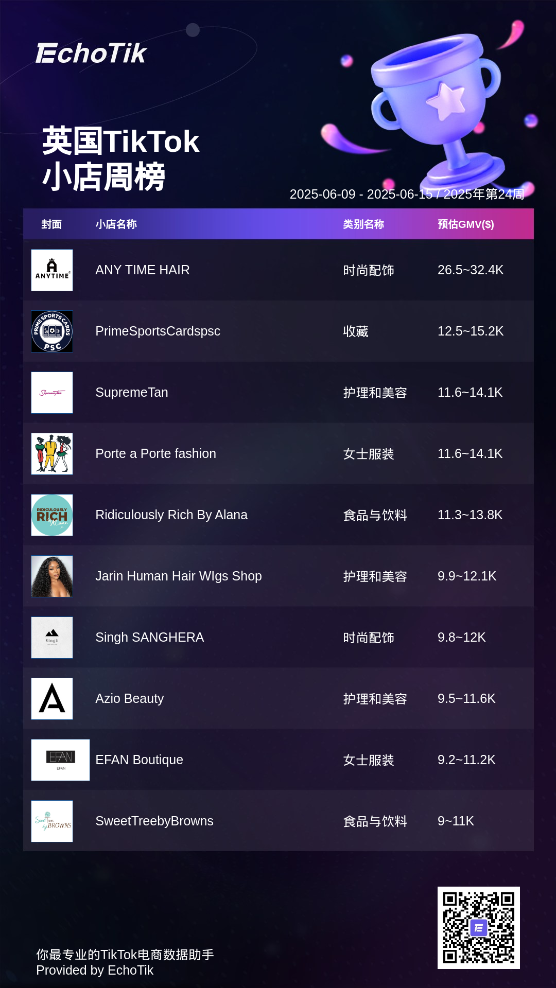 TikTok Shop 5大热门周榜