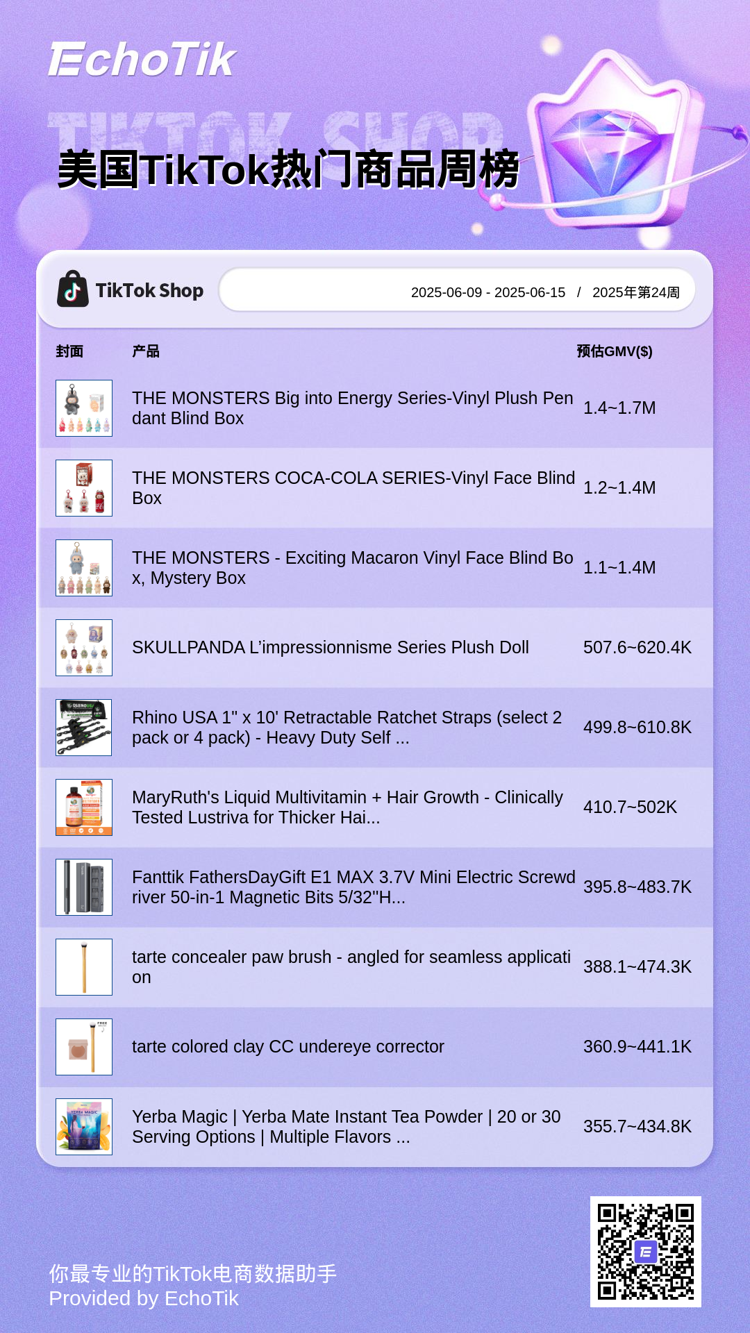 TikTok Shop 5大热门周榜
