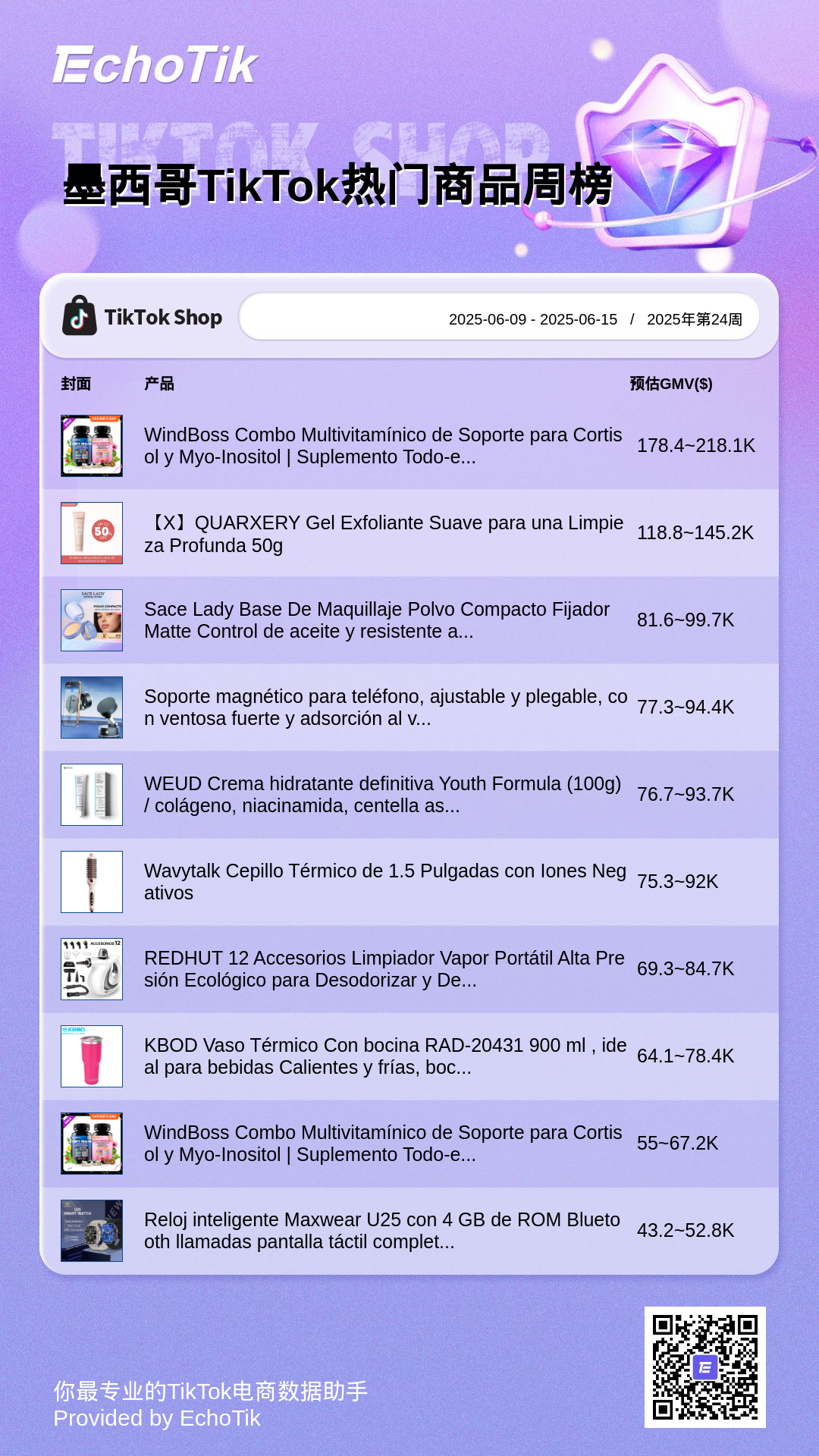 TikTok Shop 5大热门周榜