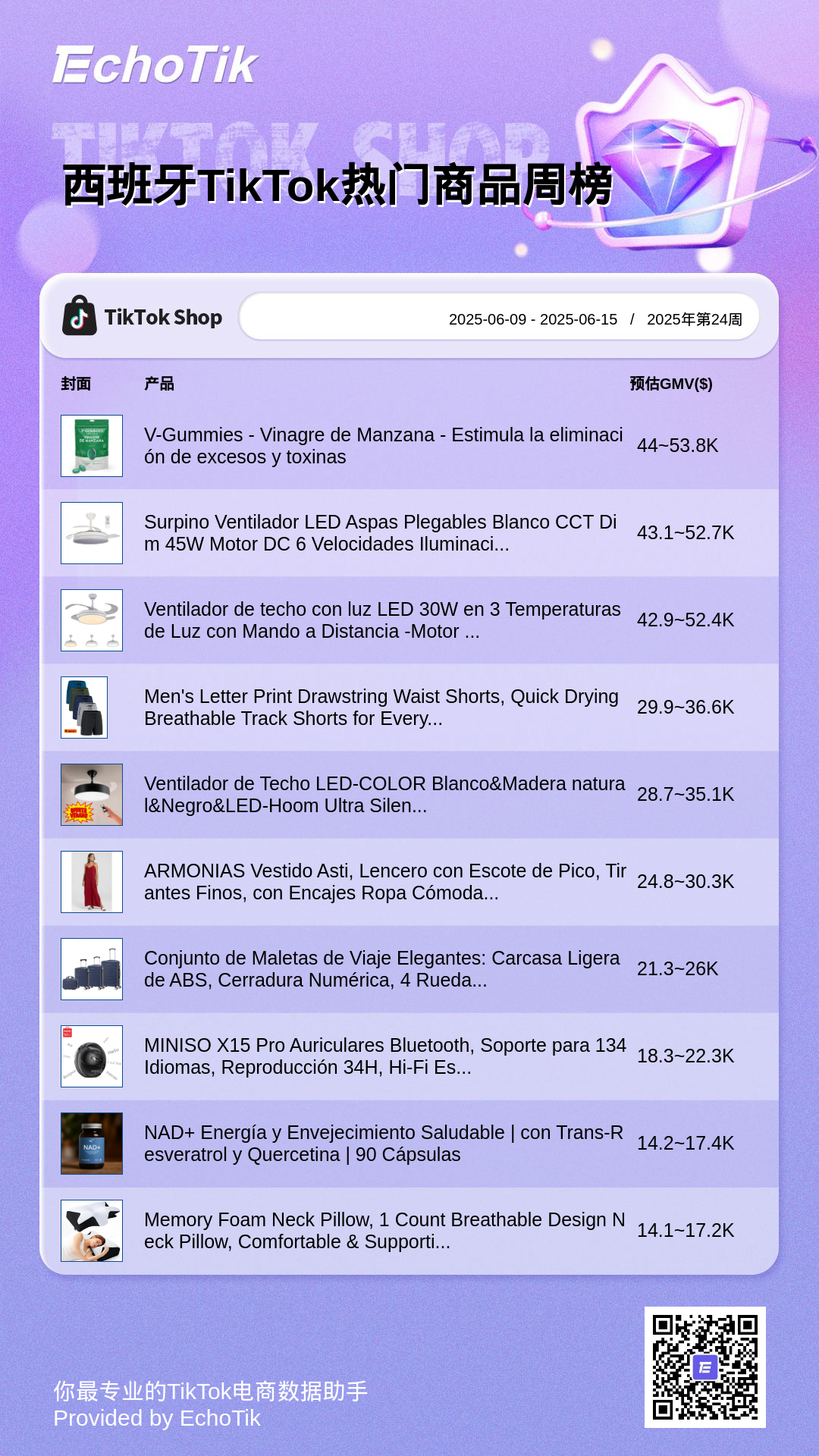 TikTok Shop 5大热门周榜