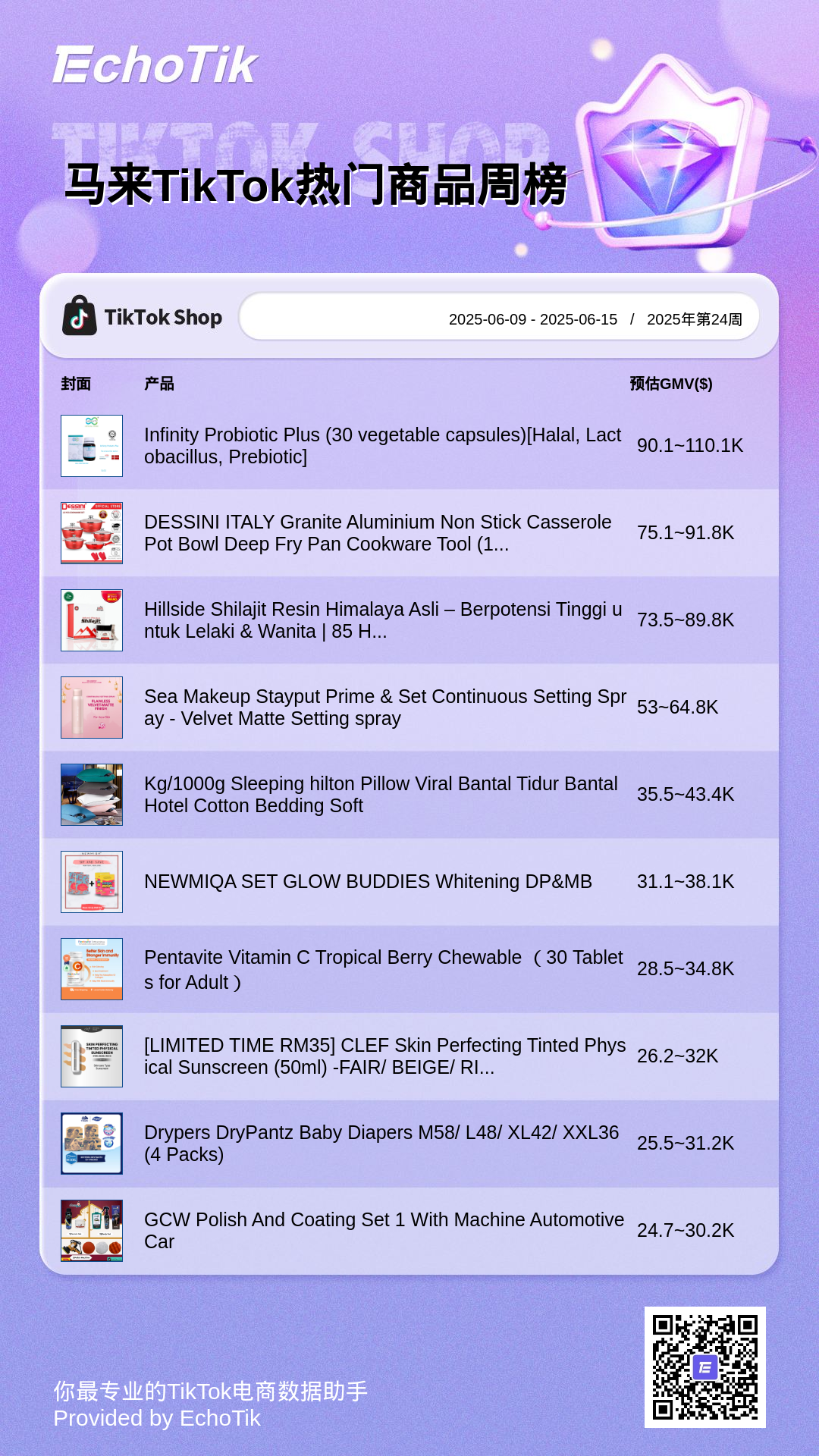 TikTok Shop 5大热门周榜