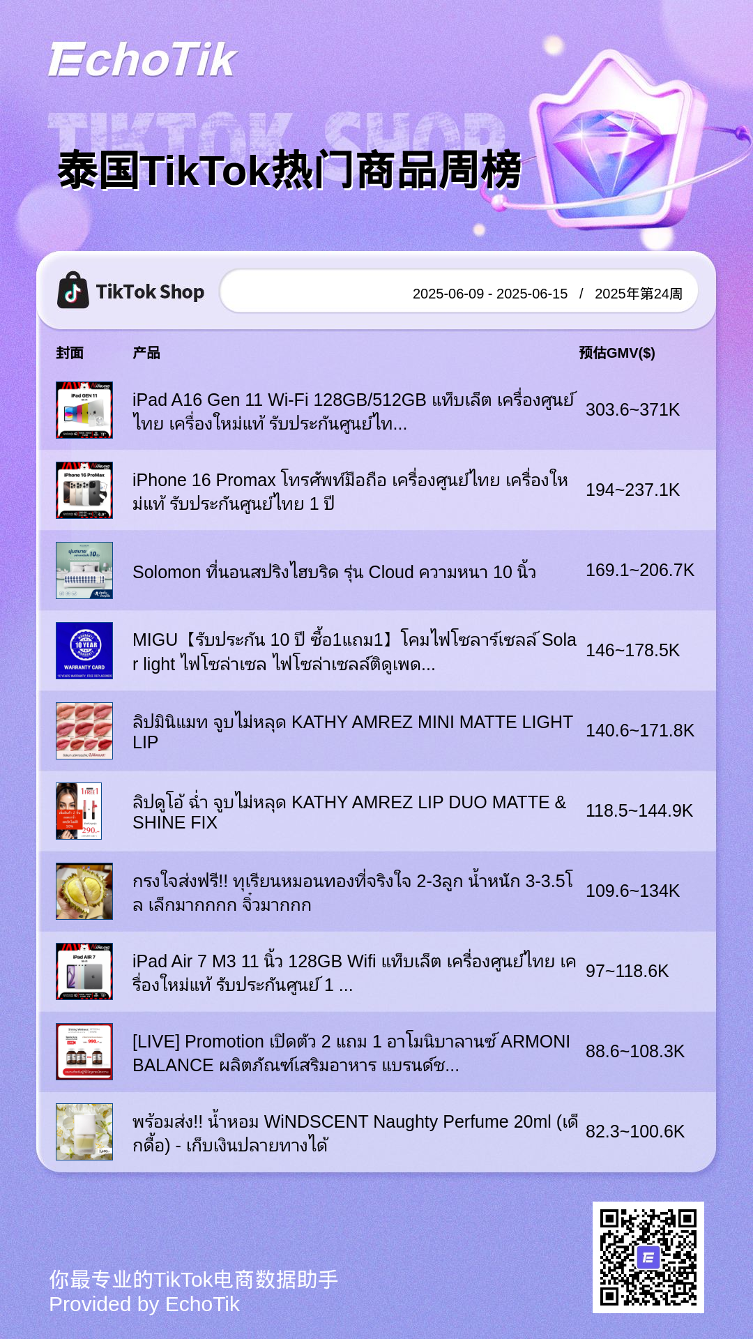 TikTok Shop 5大热门周榜