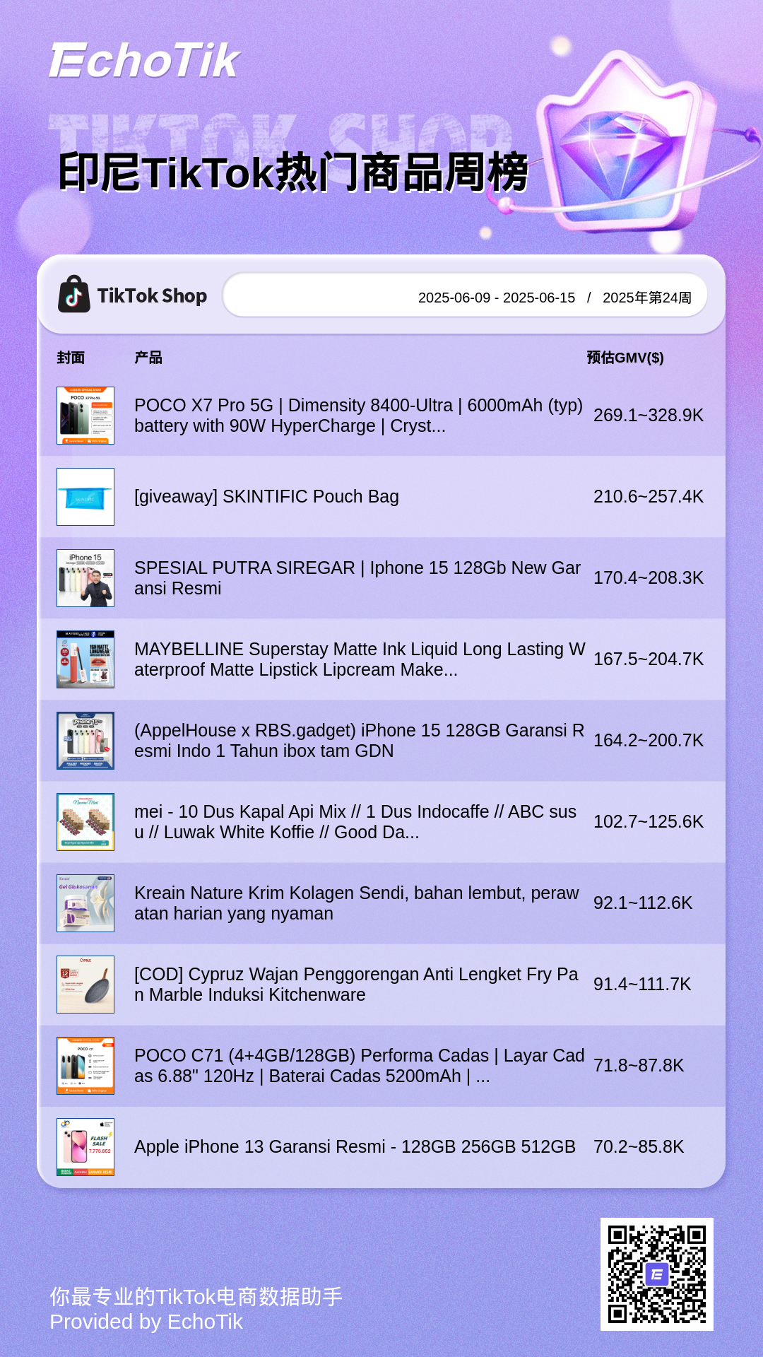 TikTok Shop 5大热门周榜