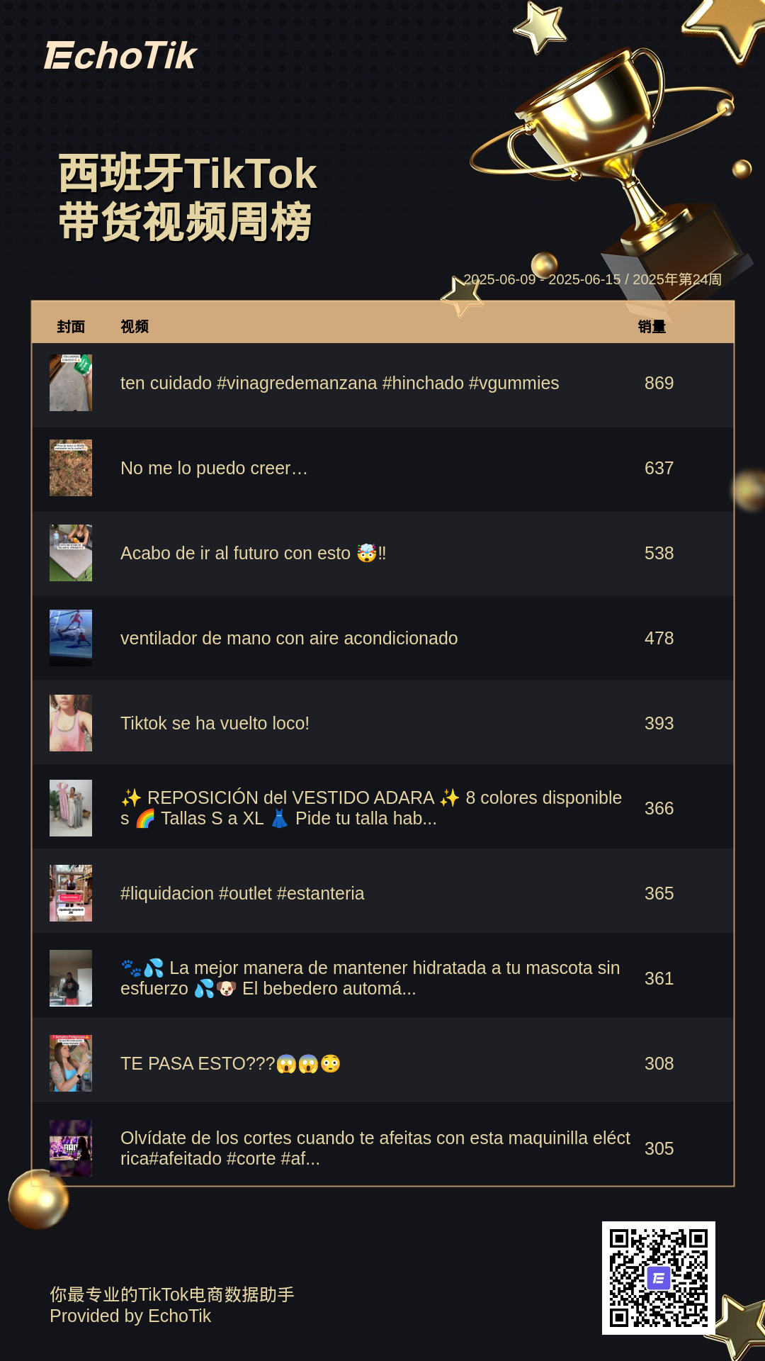 TikTok Shop 5大热门周榜