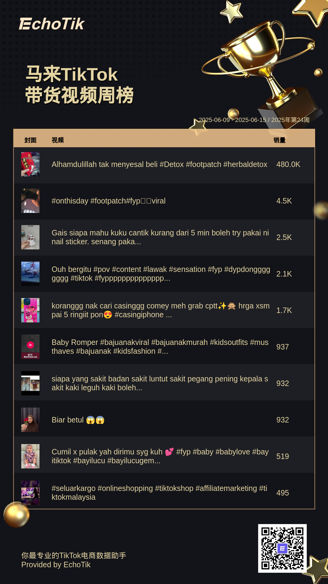 TikTok Shop 5大热门周榜