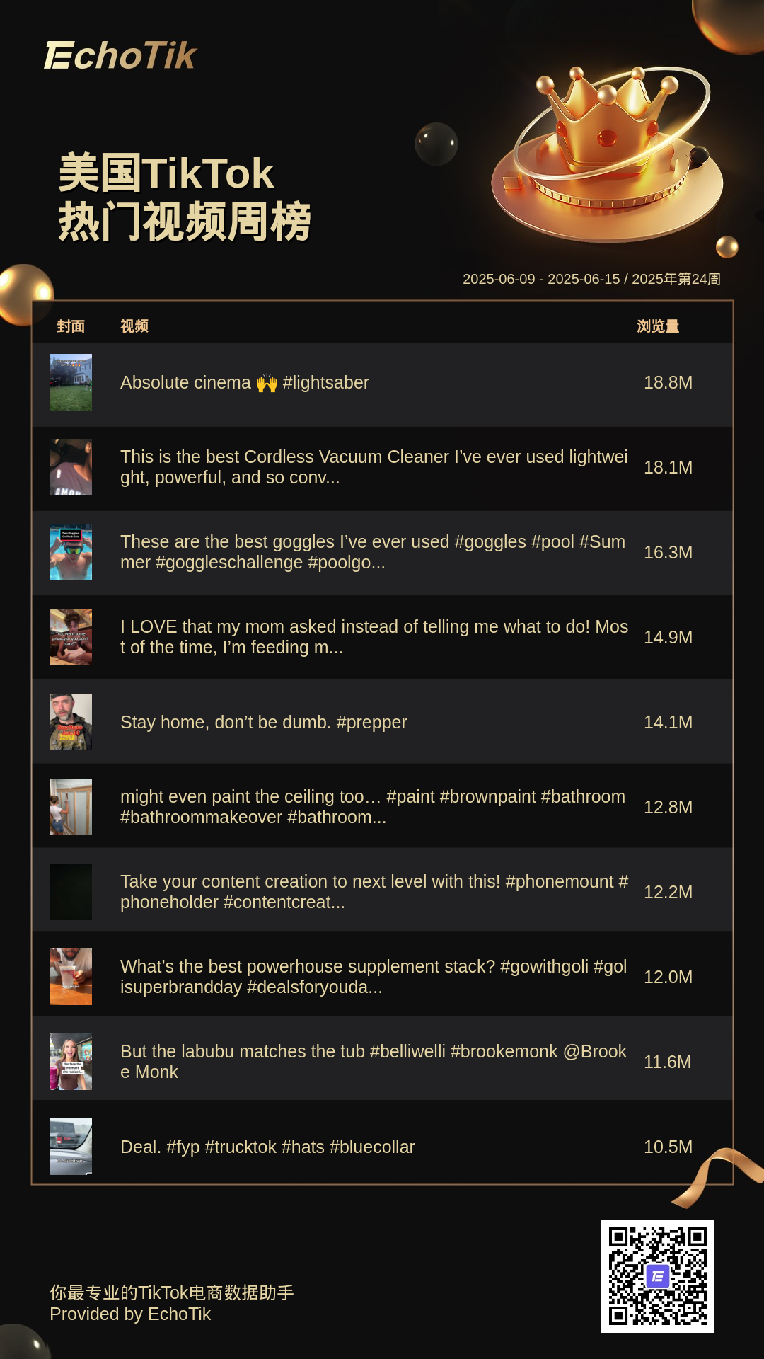 TikTok Shop 5大热门周榜