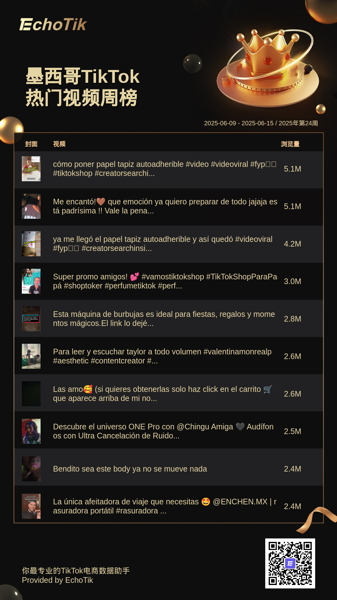 TikTok Shop 5大热门周榜