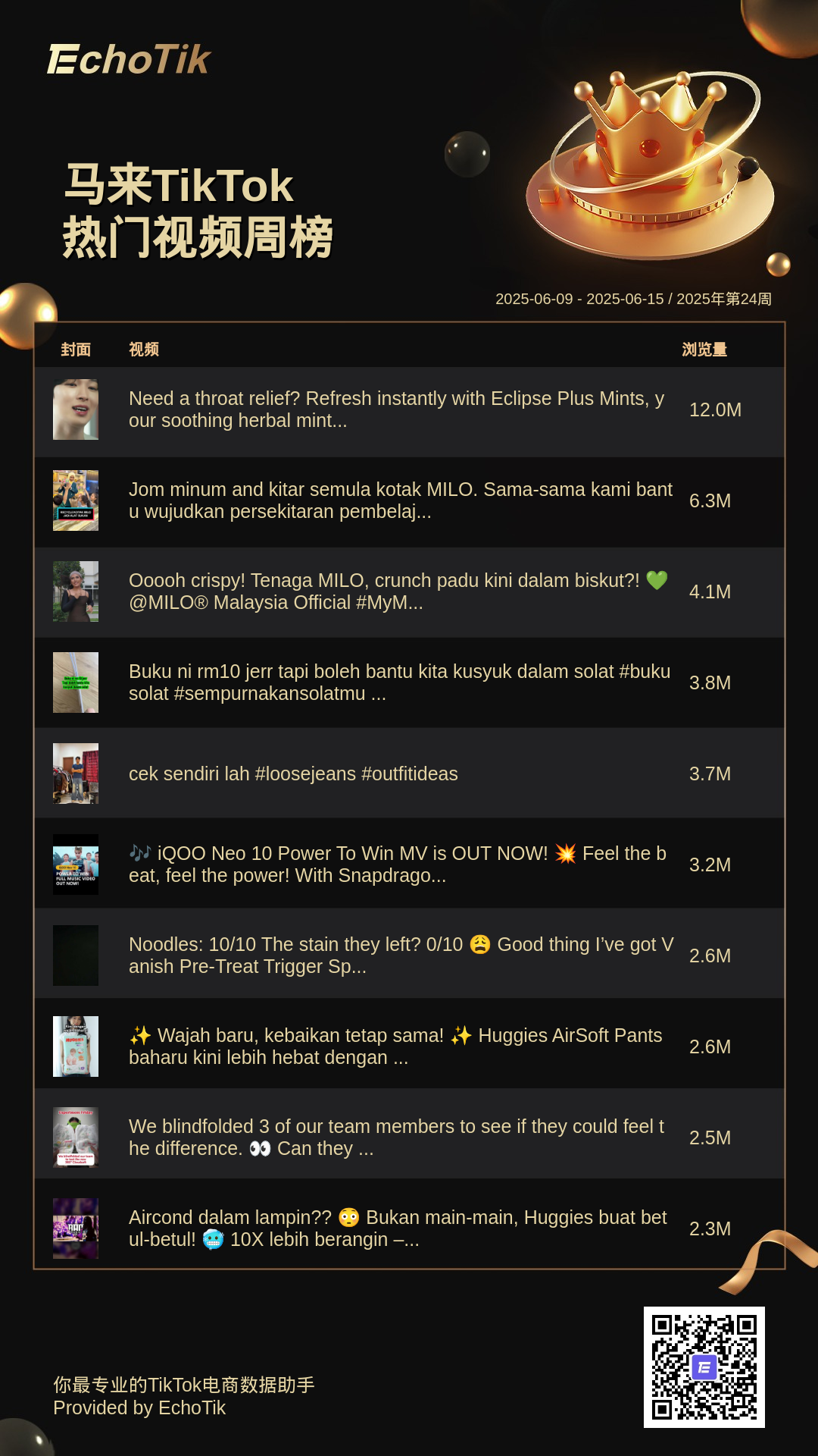 TikTok Shop 5大热门周榜