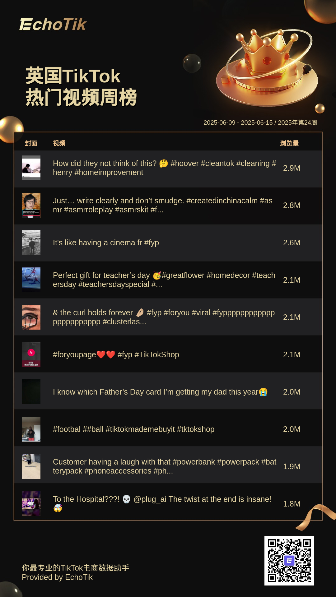 TikTok Shop 5大热门周榜