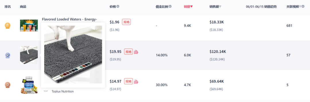 泡泡马特在泰区TikTok销量翻三倍，宠物门垫冲上美区热销商品榜