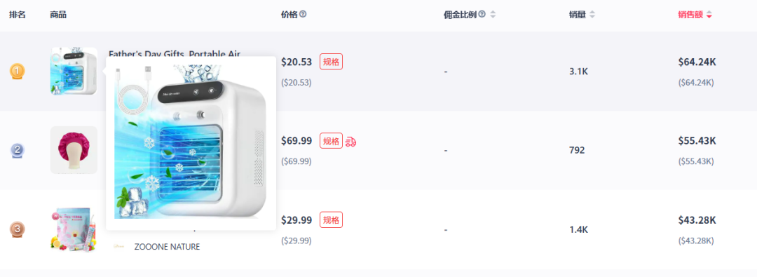 泡泡马特在泰区TikTok销量翻三倍，宠物门垫冲上美区热销商品榜
