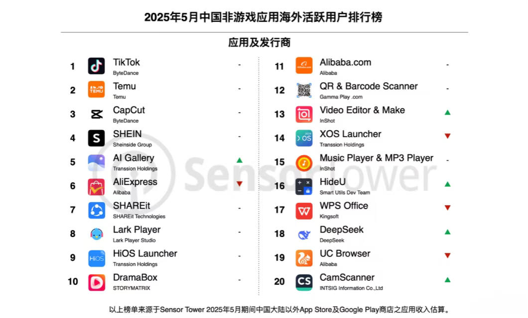 泡泡马特在泰区TikTok销量翻三倍，宠物门垫冲上美区热销商品榜