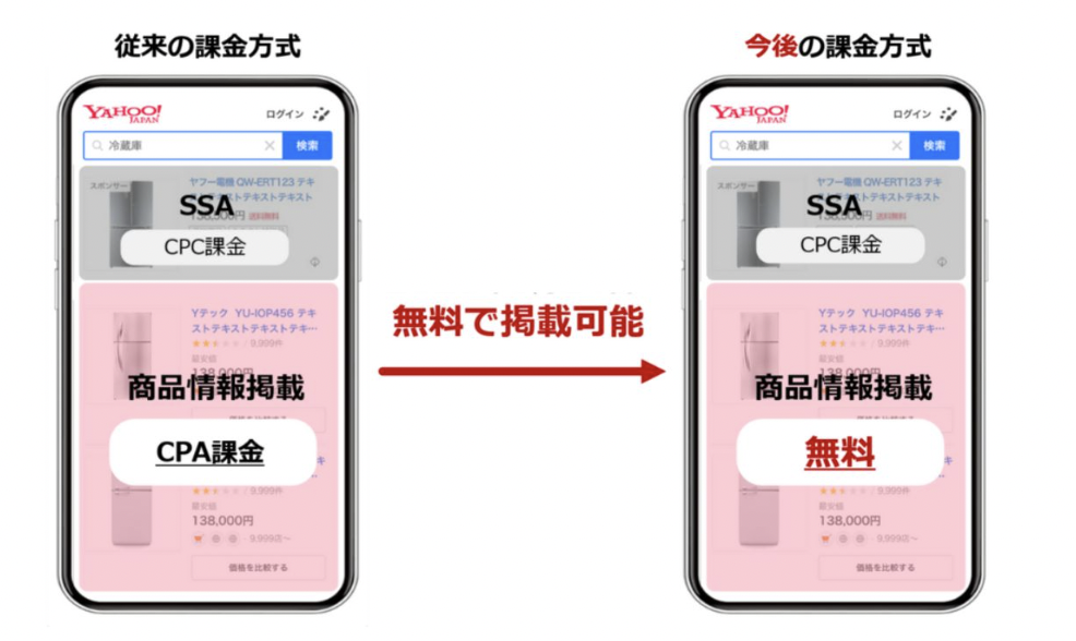 雅虎取消搜索平台CPA收费模式，卖家可免费展示商品