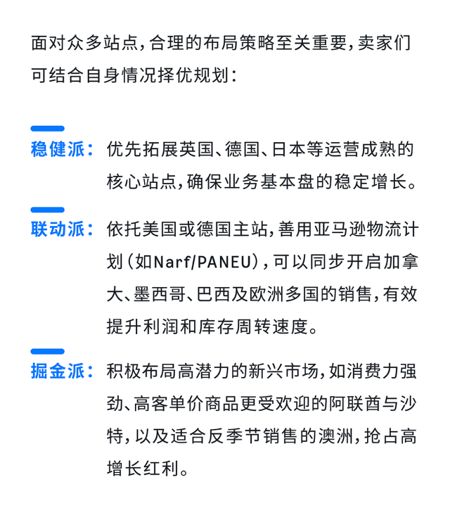 告别美国站“内卷”！这套亚马逊全球站点广告打法，让你的旺季增长不设限