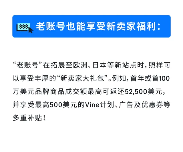 告别美国站“内卷”！这套亚马逊全球站点广告打法，让你的旺季增长不设限