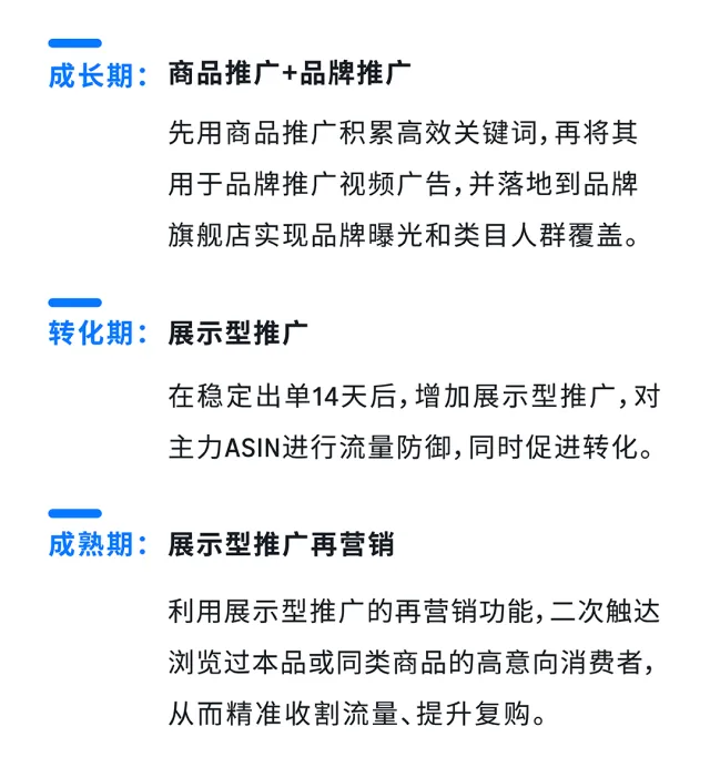 告别美国站“内卷”！这套亚马逊全球站点广告打法，让你的旺季增长不设限